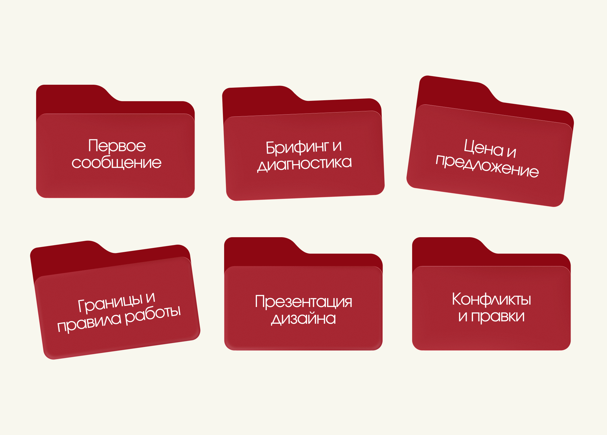 Практический курс по коммуникации с клиентами